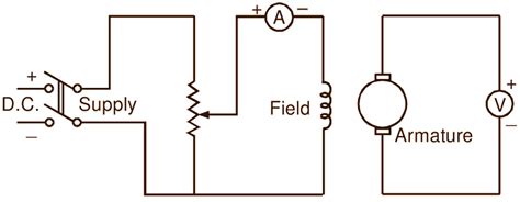 Characteristics of DC Generators - Explanation, Types & Diagram ...