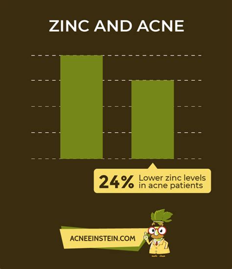 Zinc for acne: The Ultimate Guide to Erasing Acne With Zinc