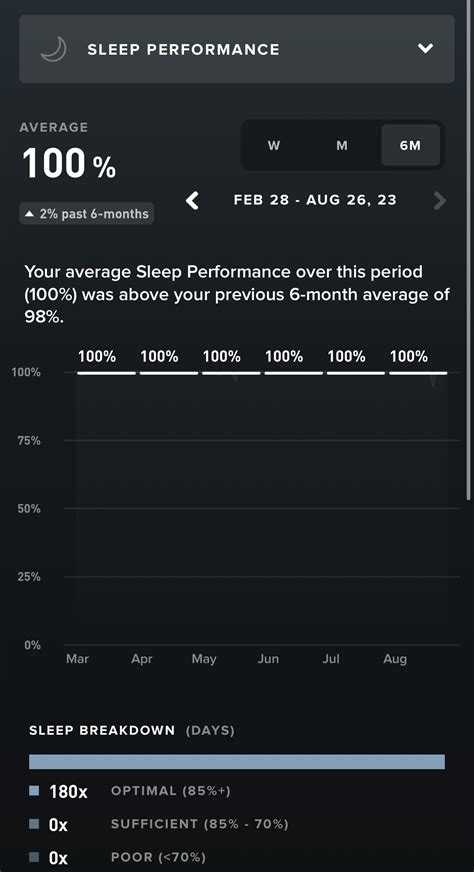 Current Results | Diet & Supplements — blueprint