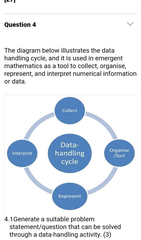 Solved The diagram below illustrates the data handling | Chegg.com