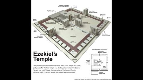 Ezekiel Temple Vision Chapter 40 3D Animation - YouTube