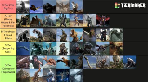 Godzilla Kaiju Ranking by Popularity/Significance Tier List (Community Rankings) - TierMaker