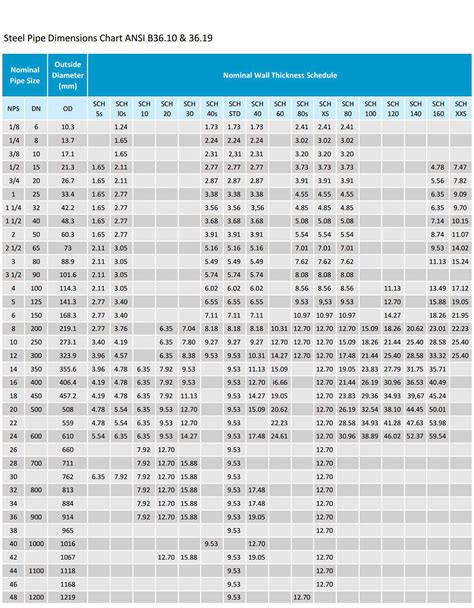 Schedule 40 Steel Pipe And ANSI Sch 40 Weight/ Dimensions/, 45% OFF