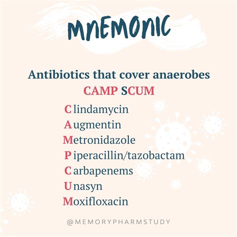 Antibiotics that cover anaerobes – Memory Pharm