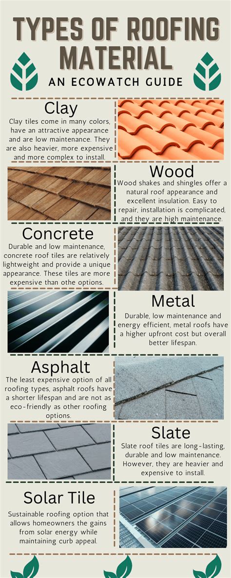 Roof Material Types