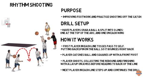 "2 Line Shooting" Cool Down Basketball Shooting Drill