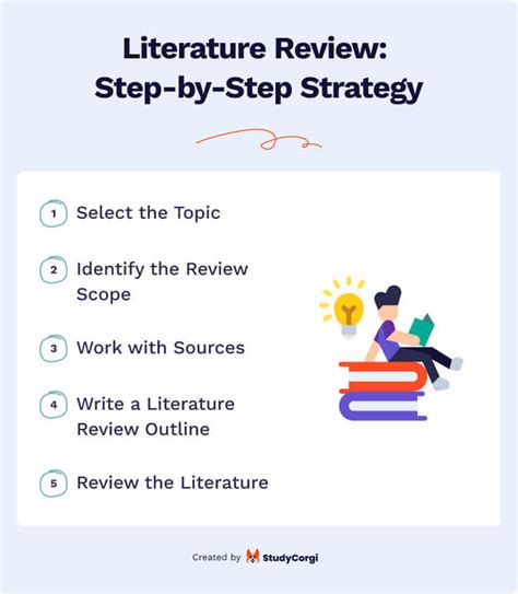 Literature Review: Outline, Strategies, and Examples | Blog StudyCorgi