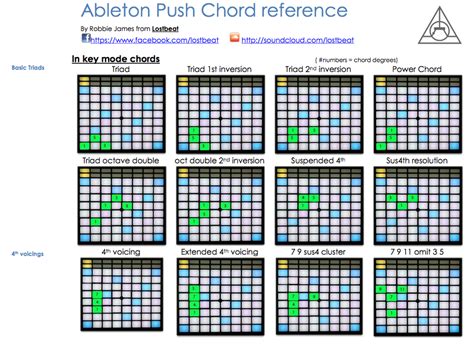 Ableton Push Chord Reference