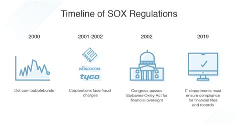 What is SOX Compliance? Requirements & Controls - DNSstuff