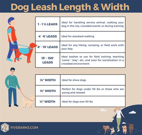 Dog Leash Length - Knowing The Best Size For Your Pet