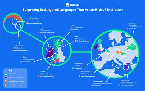 Surprising European languages that are at risk of extinction - Busuu Blog