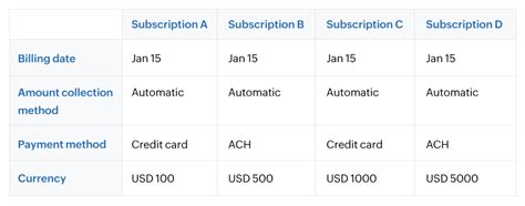 What is Consolidated Billing?