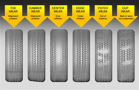 What can cause excessive or uneven tyre wear? - Theory Test