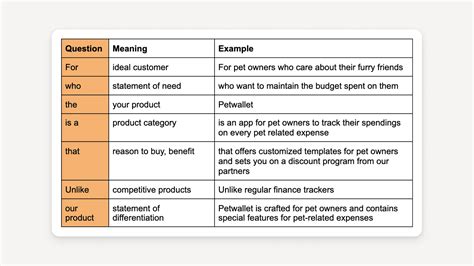 Product Vision Statement Template