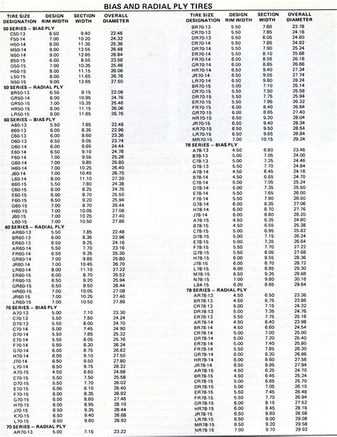 Tractor Tire Size Chart In Inches