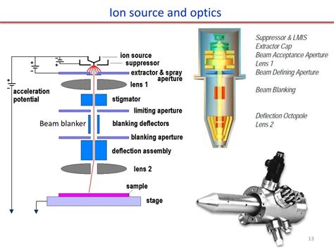 PPT - Focused ion beam (FIB) PowerPoint Presentation, free download - ID:1590528