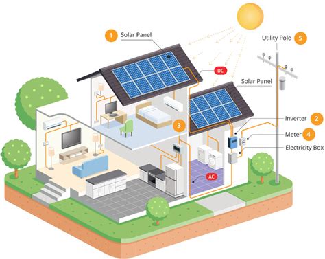 Diagram Of Solar Power System