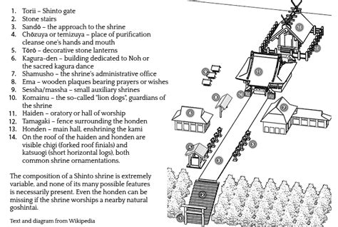 shinto-shrine-layout | Christmas Island Archives