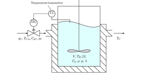 Diagram of batch reactor with cooling jacket used for simulations ...