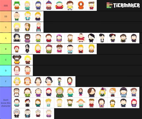 My South Park Kids Tier List : r/southpark