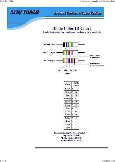 ☑ Diode Color Code