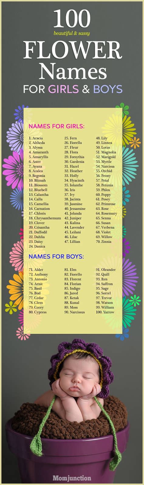 250 Sweet And Sassy Flower Names For Girls And Boys | Flower names for ...