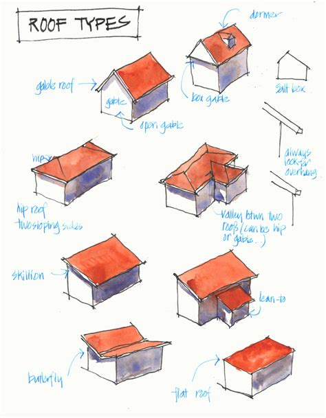 Different types of roofs - Liz Steel : Liz Steel