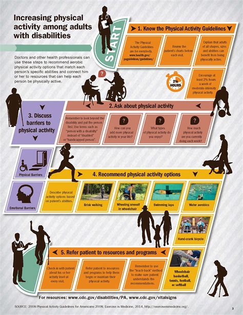 Increasing Physical Activity Among Adults with Disabilities | CDC