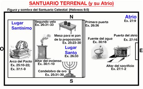 El Santuario Terrenal – Sombra y Figura del Santuario Celestial ...