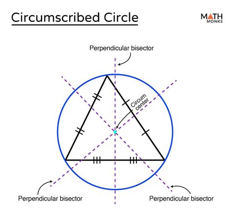 Circumscribed Definition