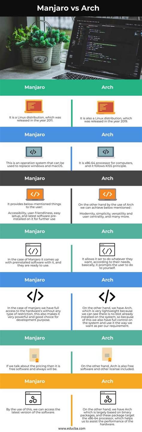 Manjaro vs Arch | Top Differences of Manjaro vs Arch