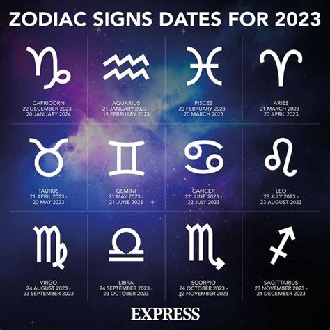 Astrologer names five 'most jealous' zodiac signs | Express.co.uk