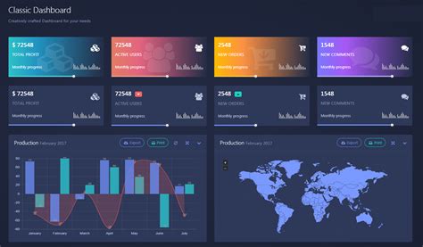 Understanding the Difference: Scorecards vs Dashboards