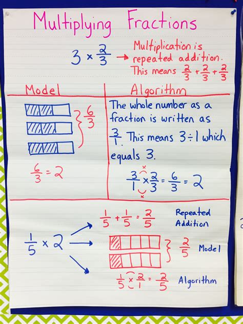 Multiplying Fractions Unit (5th Grade CC Aligned) | Teaching fractions ...