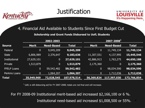 PPT - University of Louisville Tuition Recommendation to CPE PowerPoint ...