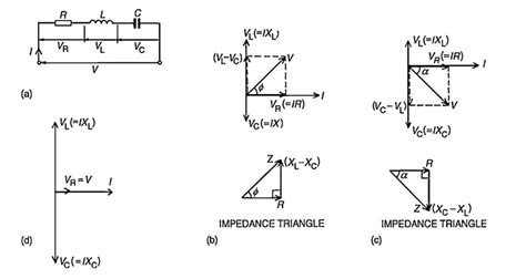 Phasor diagram for a series RLC circuit