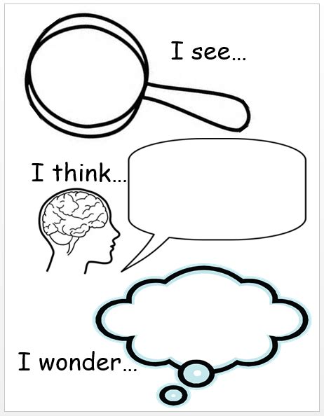 See, Think, Wonder: Developing Thinking Routines in the Classroom | The ...