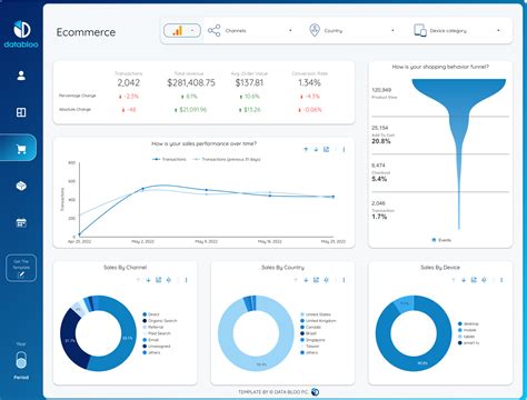 Looker Studio Report Templates