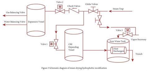 Optimizing Waste Heat Boiler Systems for Steam Hydrophobic Recovery - Industrial Boilers ...