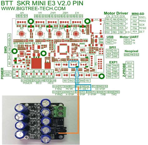 The Ultimate Guide to Wiring your Big Tree Tech SKR Mini E3 V3: A ...