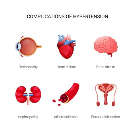 Premium Vector | Complications of hypertension illustration