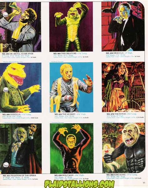 Aurora Monster Models I Frankenstein I 1975 Catalog I Plaidstallions.com