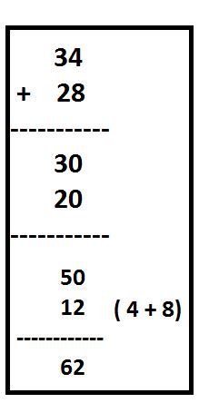 CougElmEdu16's Math Blog: Week 4: Subtraction and Addition