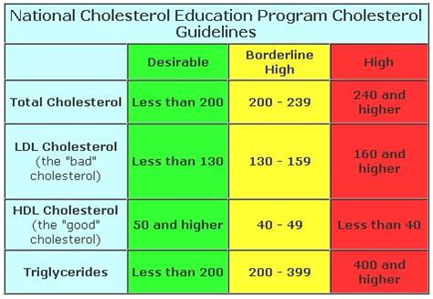 lipid profile normal range - Adam Anderson