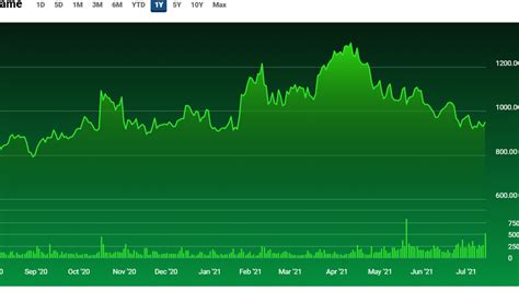 Boston Beer stock obliterated as hard seltzer hit | Fox Business