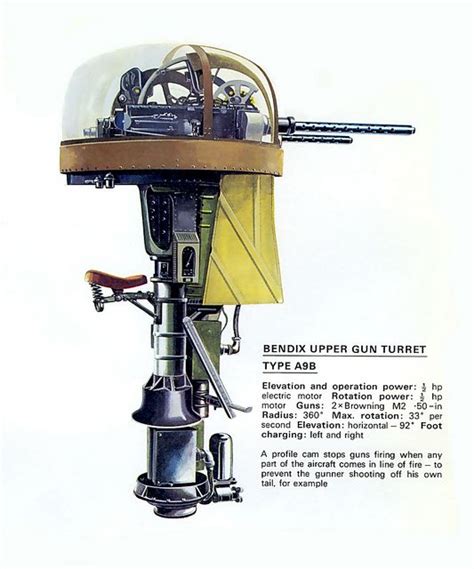 WWII ... USAAF powered turret by x-ray delta one, via Flickr Aircraft ...