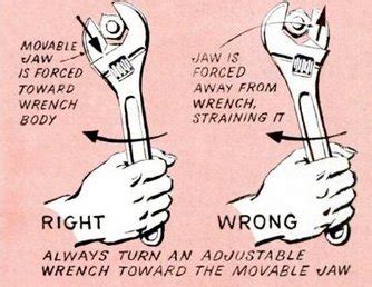 How to Use a Wrench | Your Ultimate Guide to Wrenches | The Art of ...