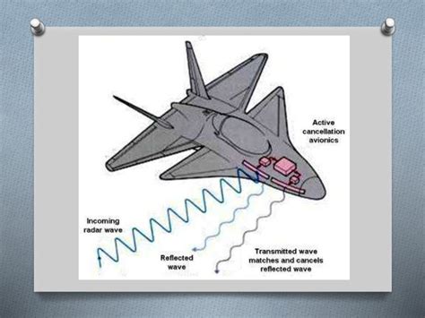 Stealth aircraft technology ppt