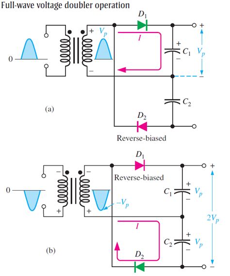 Full Wave Voltage Doubler using Diodes - Engineering Tutorial