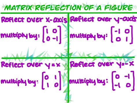 Matrix Reflection of a Figure - Expii